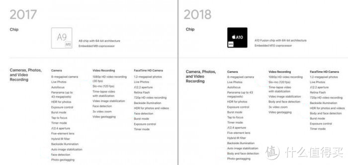 从iPhone XS看库克的野心—2018新出炉的iPhone XS系列是否值得买