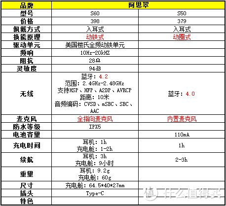 美中不足，值得期待--阿思翠S60测评之我见