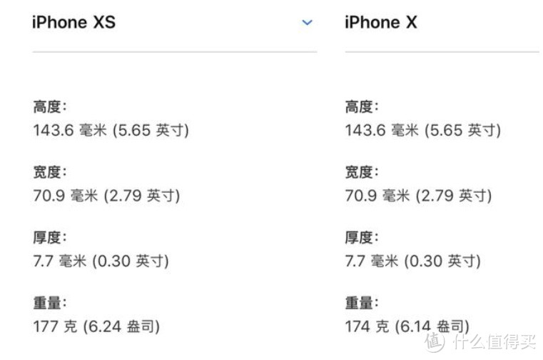 从iPhone XS看库克的野心—2018新出炉的iPhone XS系列是否值得买