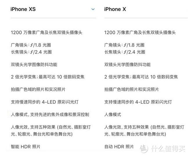 从iPhone XS看库克的野心—2018新出炉的iPhone XS系列是否值得买