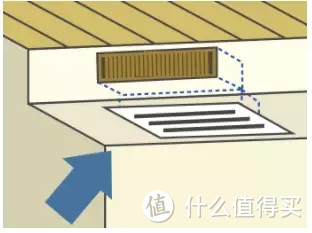 中产新标配“风管机”：比挂机好看，比中央空调便宜，还比柜机省空间？！