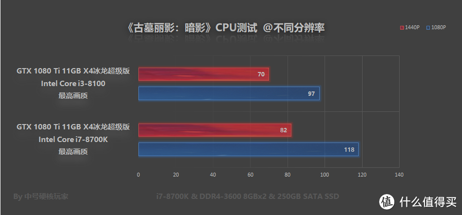 《古墓丽影：暗影》—DX12优化明显，但性能需求并不低