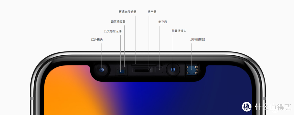 从iPhone XS看库克的野心—2018新出炉的iPhone XS系列是否值得买