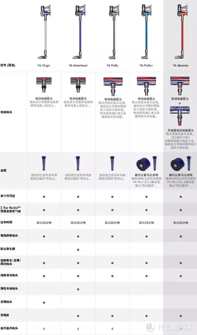 中产阶级新标配是沃尔沃+戴森了吗？