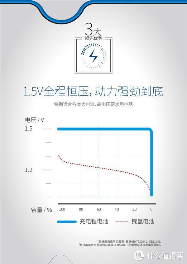 爱LP，还是爱NF?我选择 TENAVOLTS