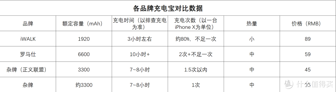 小巧玲珑-iWALK Crazy cable小魔兽三合一移动电源充电线评测