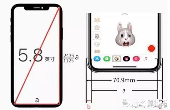 Edge to Edge理念造就了iPhone XR的跑马边框+购买建议
