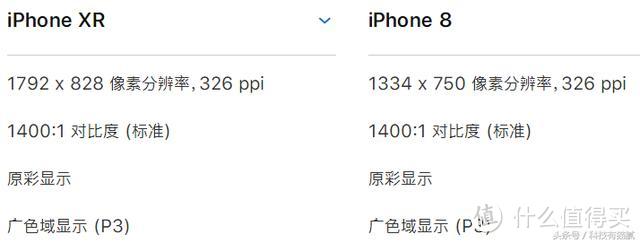 Edge to Edge理念造就了iPhone XR的跑马边框+购买建议