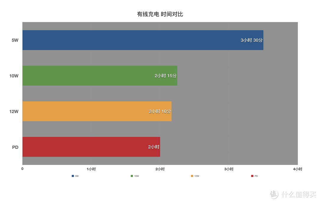 值无不言54期：喜新不厌旧 新老iPhone配件什么值得买？善生在线解答