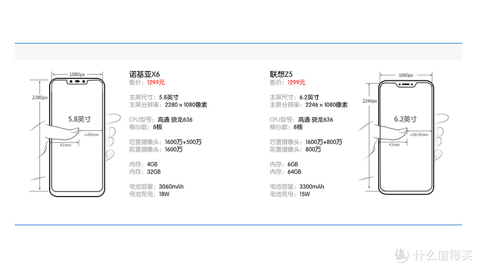 联想这是怎么了？不吹不黑，理性简评联想Z5！