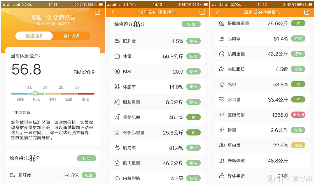 体脂如何？新域 体脂秤 给您一个全面的体脂分析报告