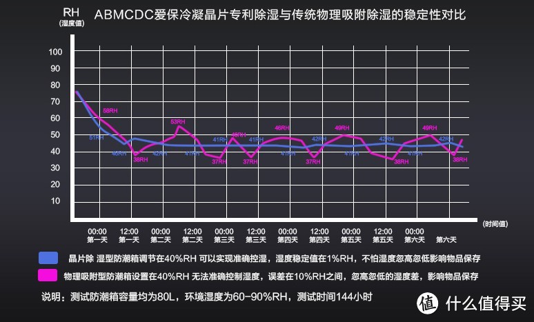 官网给出的对比数据图