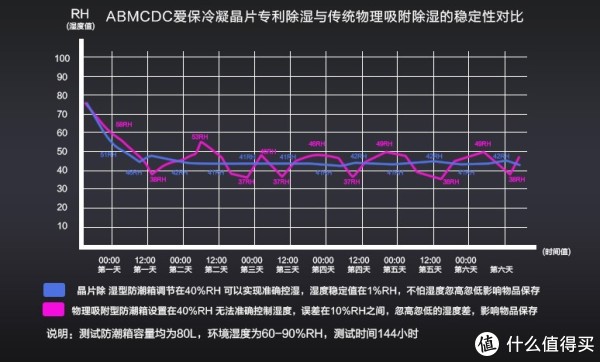 官网给出的对比数据图