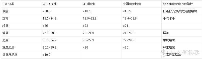 体脂如何？新域 体脂秤 给您一个全面的体脂分析报告