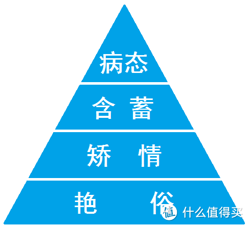 潮流这件事到底重不重要？