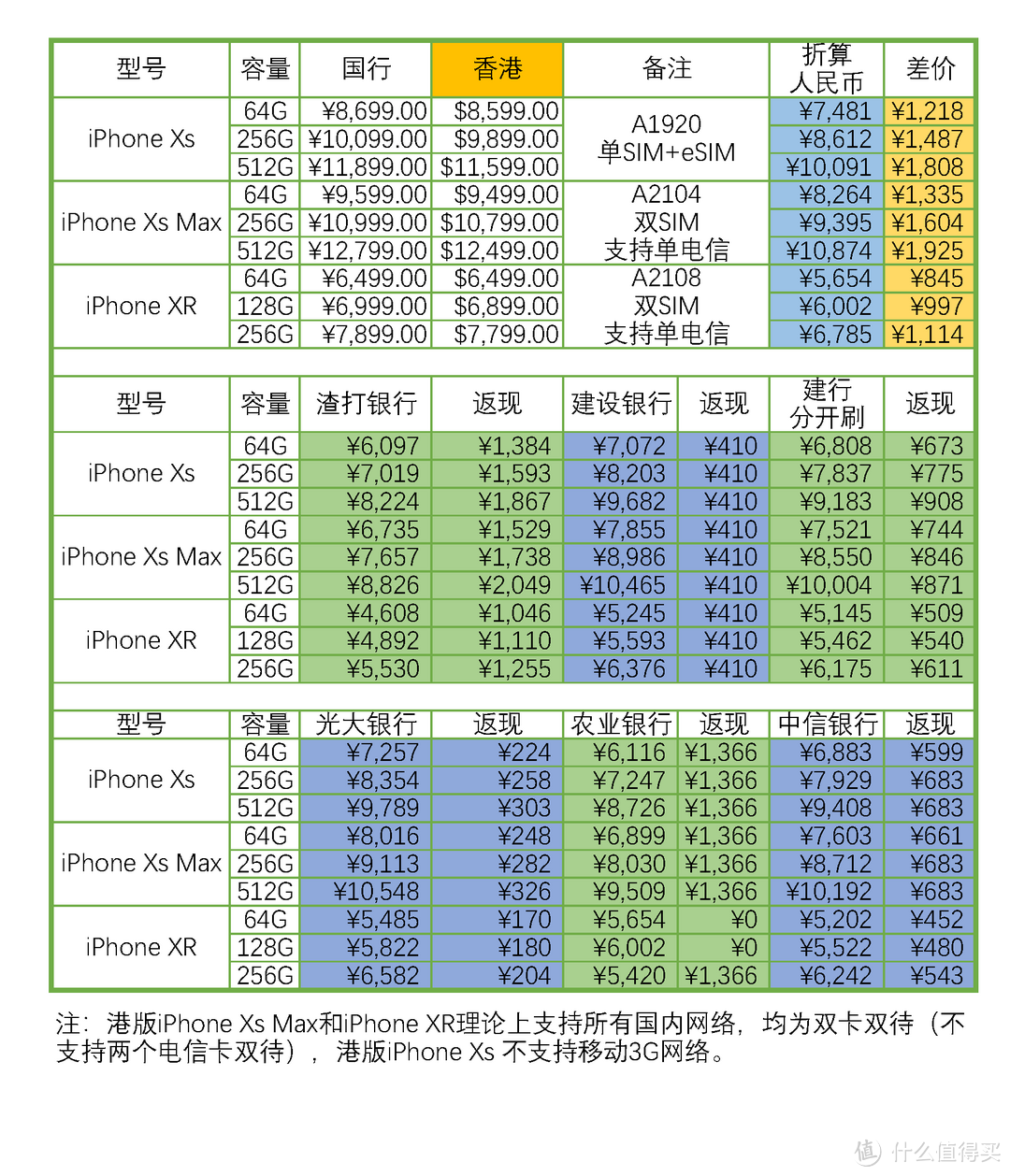 老婆说要换新iPhone，金牛座又算了算境外返现