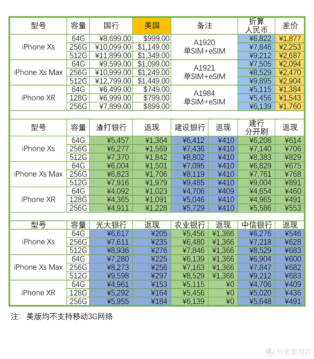 老婆说要换新iPhone，金牛座又算了算境外返现