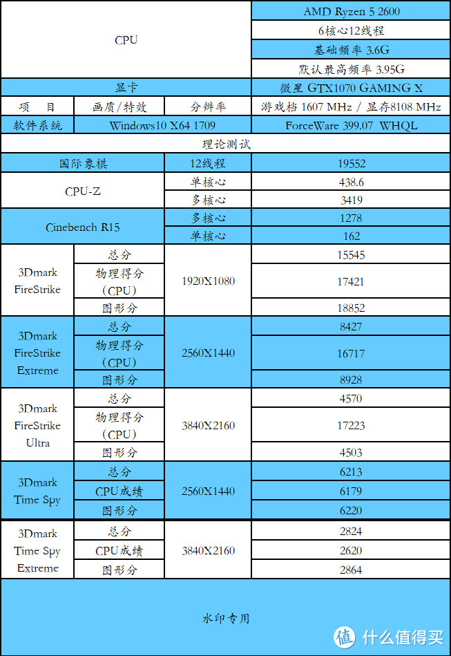 我的性价比配置流畅玩《怪物猎人世界》、《战地5 beta》、《逆水寒》