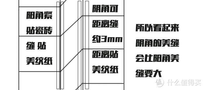 其实美缝没有你想象中那么难！省钱省力的美缝施工攻略