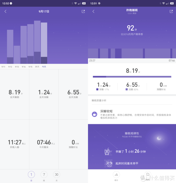 睡眠功能我只是偶尔看看，每天自己睡了几个小时难道自己不知道么？！当然，话说回来，偶尔看下还是比自己估计的准确。