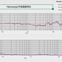 韩湘子 HT-300 平面震膜耳机使用总结(收纳包|低音|三频|价格)
