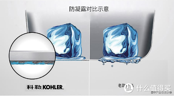 品质之选 KOHLER 科勒 VAULT 沃特 厨盆/不锈钢水槽 开箱简评