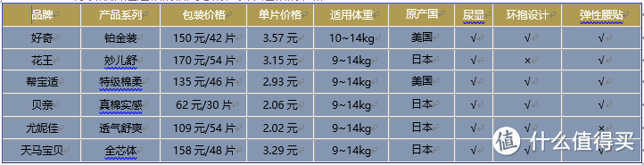 六款知名纸尿裤测评大公开