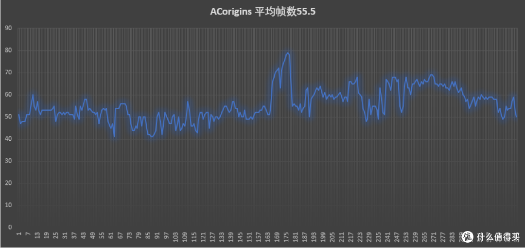 预算三千,毫无新意,垃圾佬的装机日常
