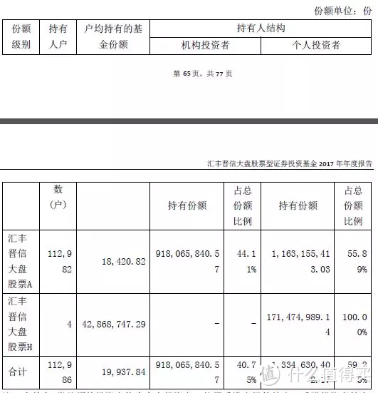 又一位明星基金离职了，你还继续持有他的基金吗？