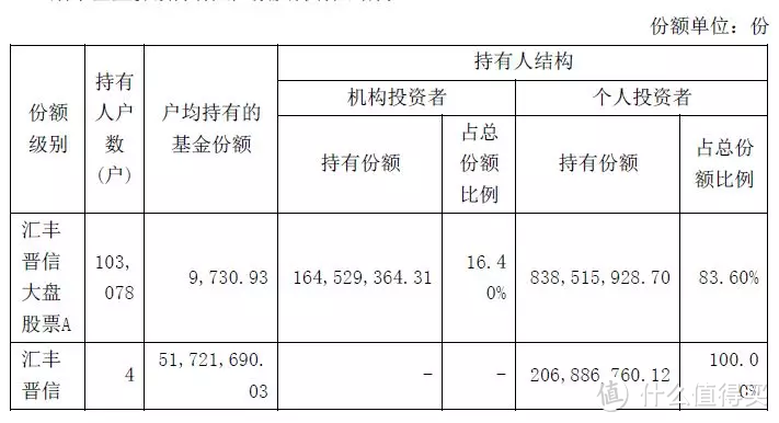 又一位明星基金离职了，你还继续持有他的基金吗？