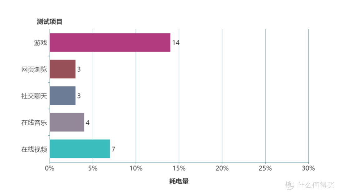 上手一个月后，带来荣耀Note10的真实体验