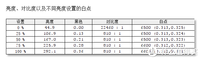 广色域、高帧率，这才是我想要的电竞显示器—Acer 宏碁 暗影骑士 VG270U P 显示器深度测评