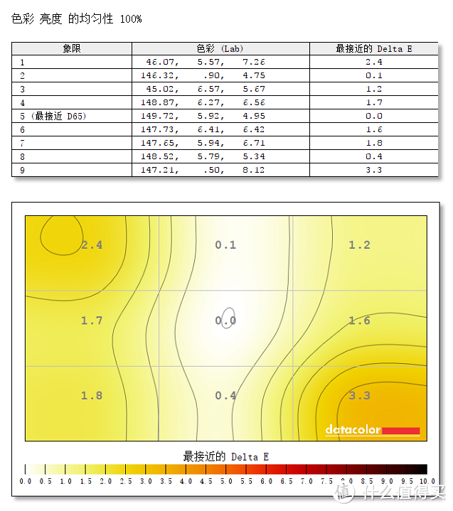 广色域、高帧率，这才是我想要的电竞显示器—Acer 宏碁 暗影骑士 VG270U P 显示器深度测评