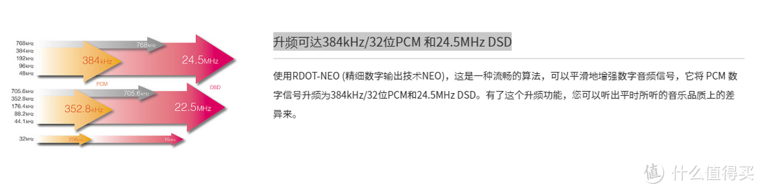 1/6索6万—TEAC  UD-505  台式USB-DAC 耳放一体机开箱