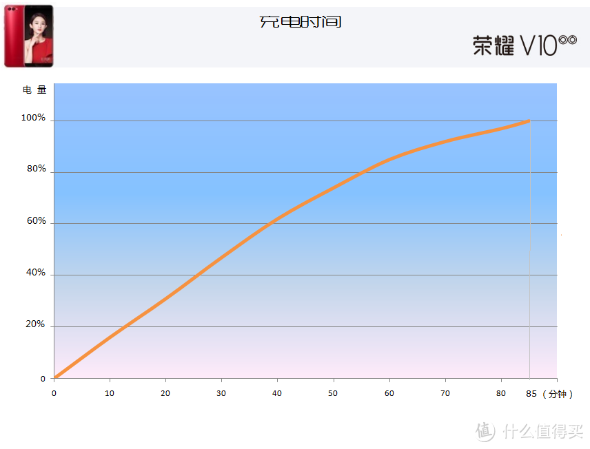 “美人尖”屏幕，麒麟970芯片，GPU Turbo技术，荣耀V10到底有何不同？