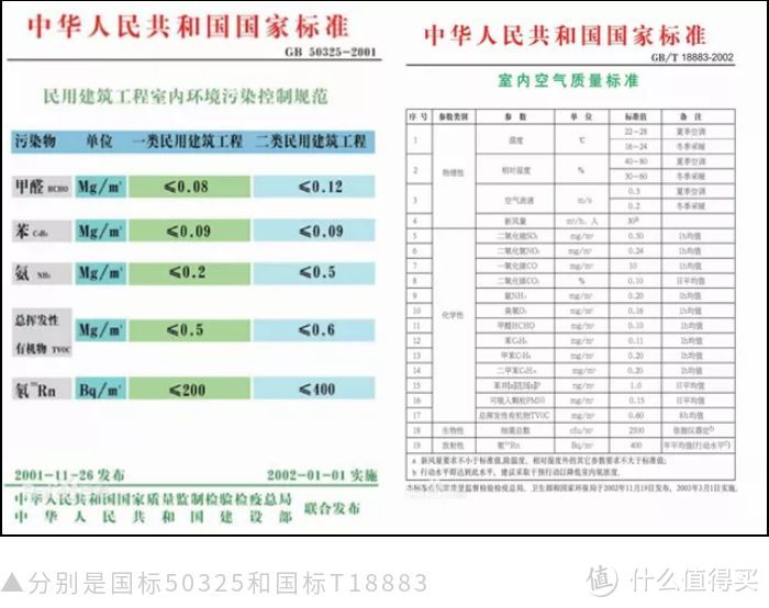 你以为的甲醛检测工具，真的有用么？