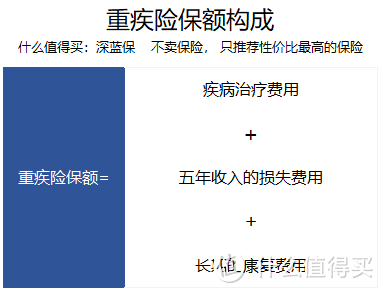 买保险，我只看这个数字