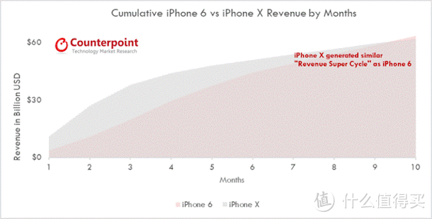 iPhone XS 评测：史上最贵 iPhone，值得你付出 8699 元吗