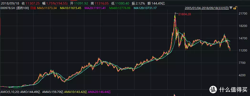 这个指数13年涨了11倍，现在投资它还来得及吗？