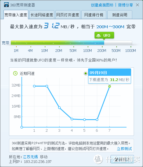 电信迎来百兆免费提速（附方法），本人迎来荣耀路由2S实测