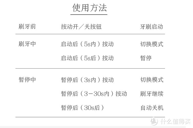 口气患者再得一副电动牙刷—JZLIFE 声波电动牙刷