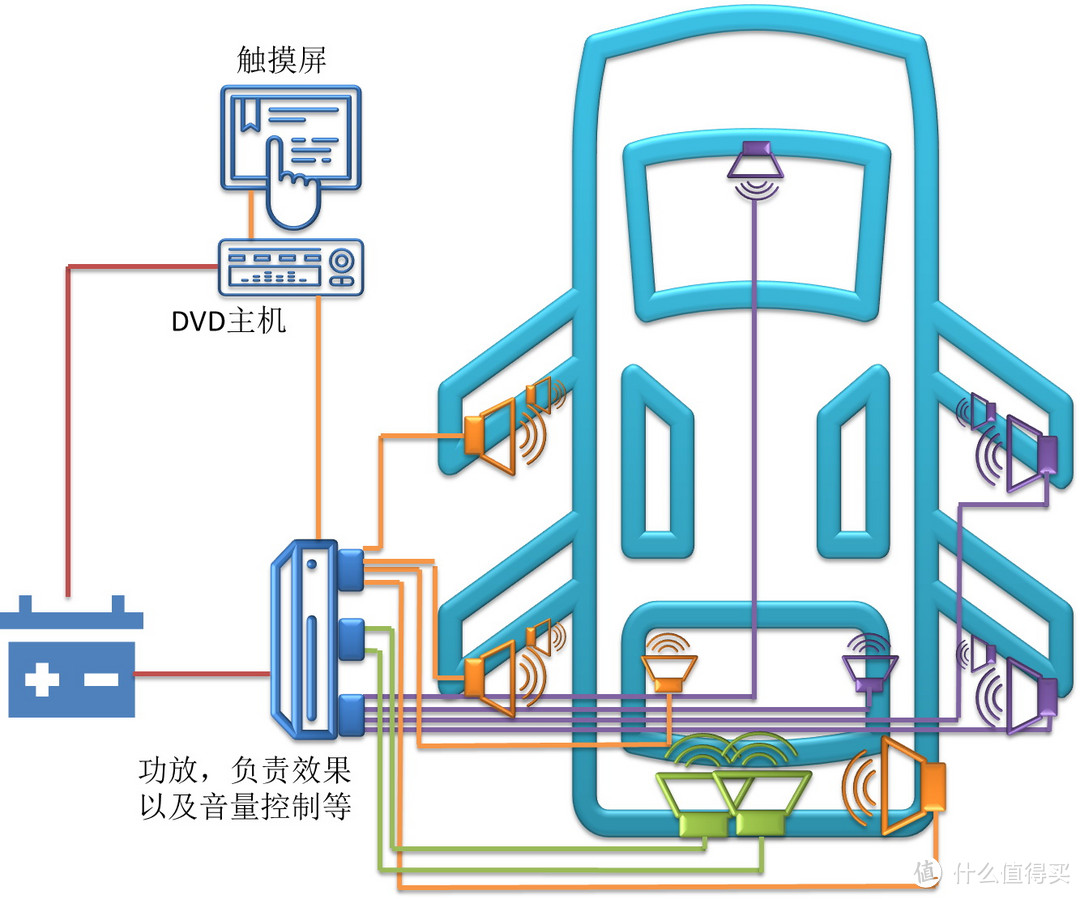 低音炮部分有改动