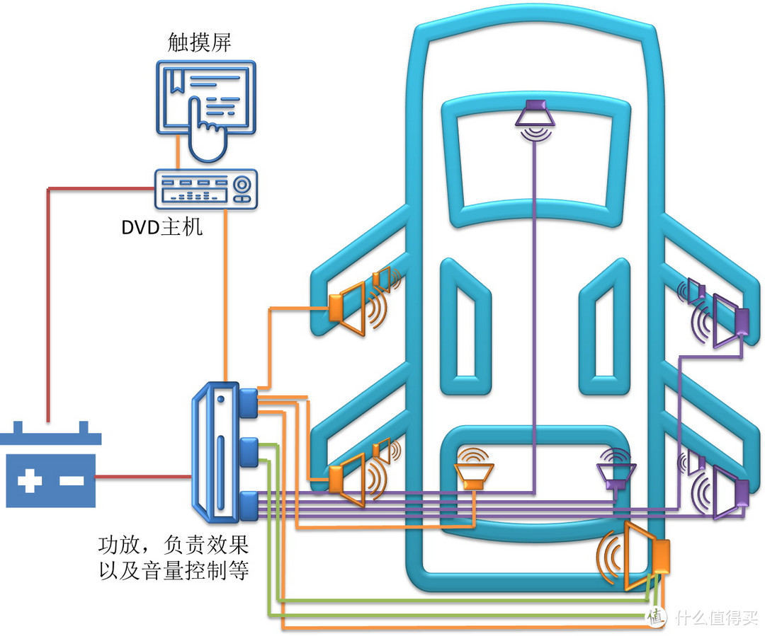 全车音响逻辑图