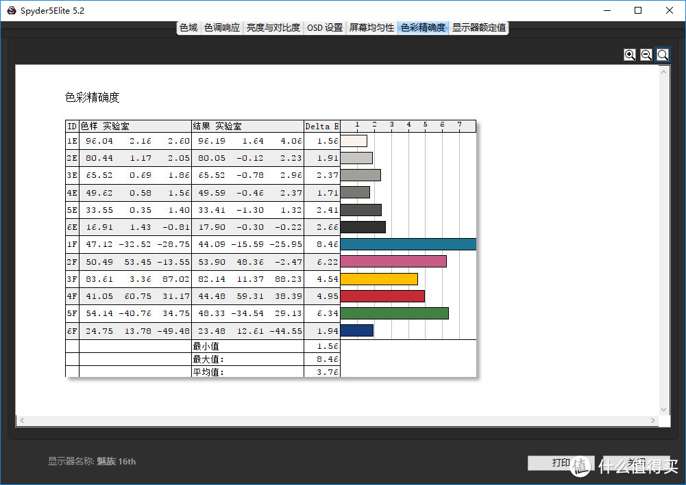 不负旗舰之名，从几个方向谈谈我眼中的魅族 16th 智能手机