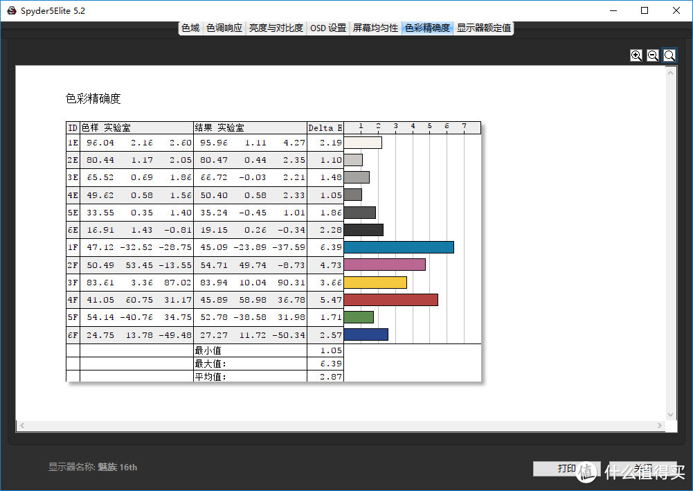 不负旗舰之名，从几个方向谈谈我眼中的魅族 16th 智能手机