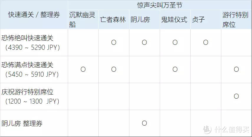 惊险又刺激！日本环球影城2018万圣节主题活动哪些最好玩？这篇攻略统统告诉你