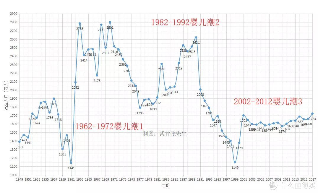 公积金新政收紧，到底还要不要提前还贷？