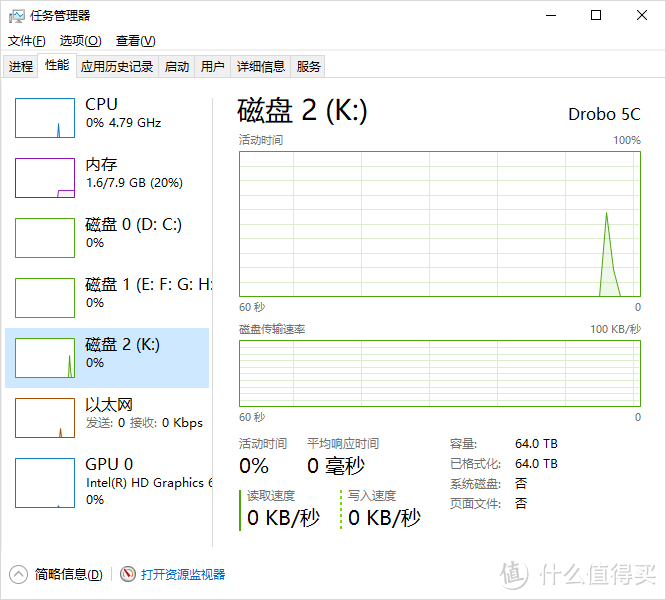 喜提扩容盘:Drobo 5C直连附加存储测试体验