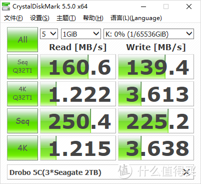 喜提扩容盘：Drobo 5C直连附加存储测试体验