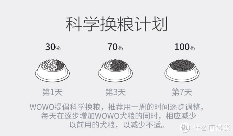 WOWO汪星人大礼包：除了狗子喜欢的美味还带来健康